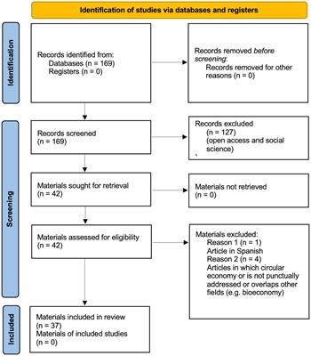 A systematic literature review exploring the nexus between circular economy and communities